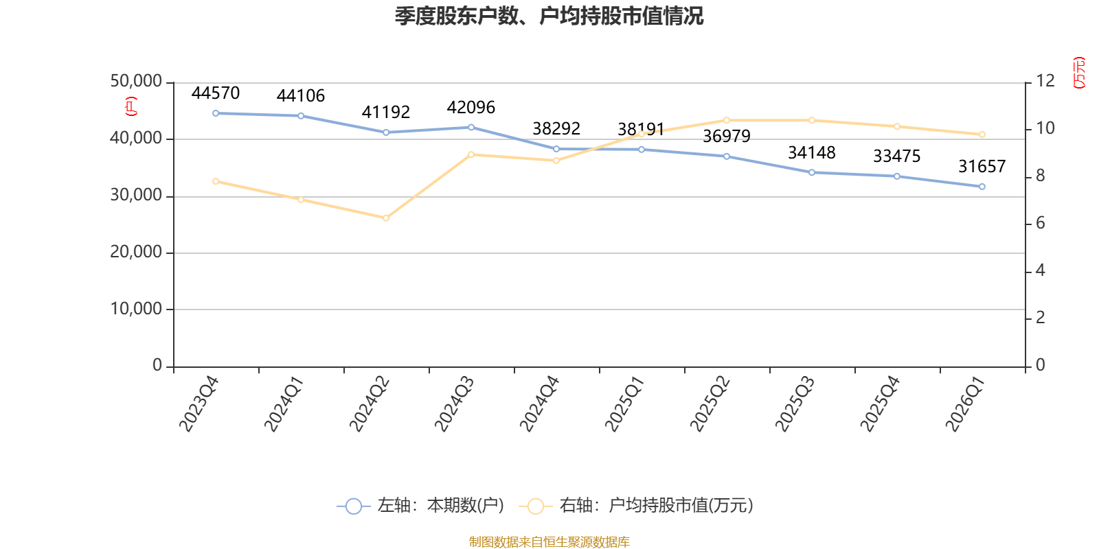 全通教育：2026年一季度實現營業總收入4096.53萬元