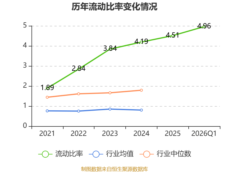 全通教育：2026年一季度實現營業總收入4096.53萬元