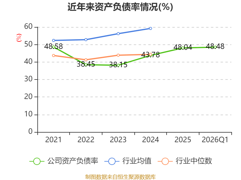華貿物流：2026年一季度淨利潤9203.5萬元
