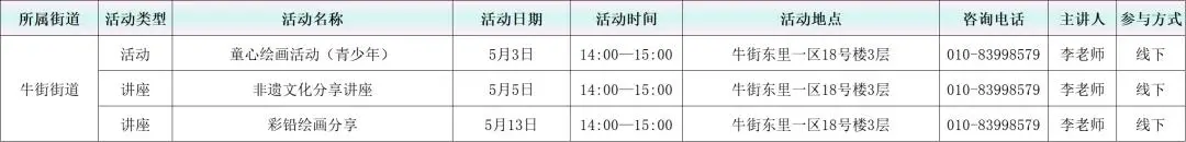 活動預告：2026年5月西城區圖書館各分館閱讀推廣活動概覽