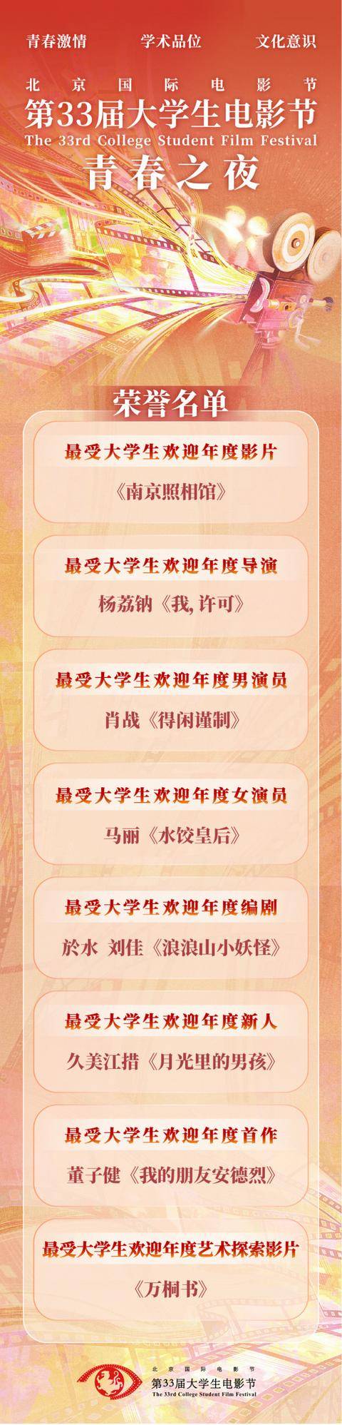 第33屆大學生電影節今晚落幕，肖戰、馬麗分獲最受大學生歡迎年度男女演員榮譽