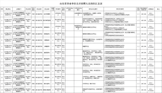 山東省屬事業單位招聘
