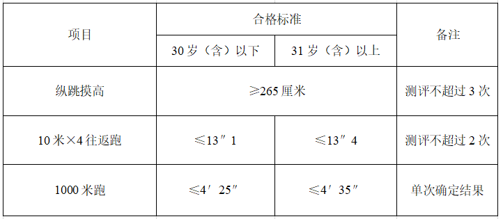 最新招聘！貴陽貴安有崗