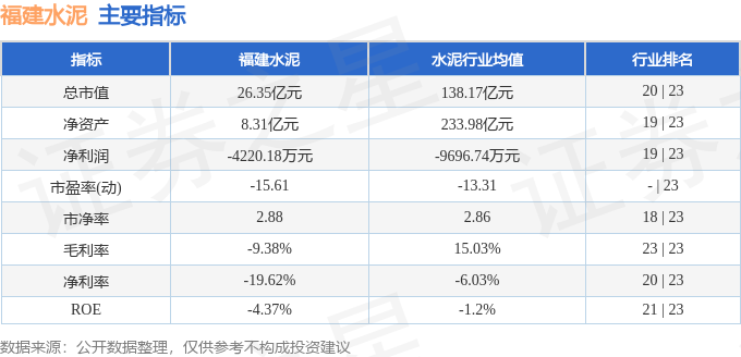 股票行情快報：福建水泥（600802）5月6日主力資金淨買入49.09萬元