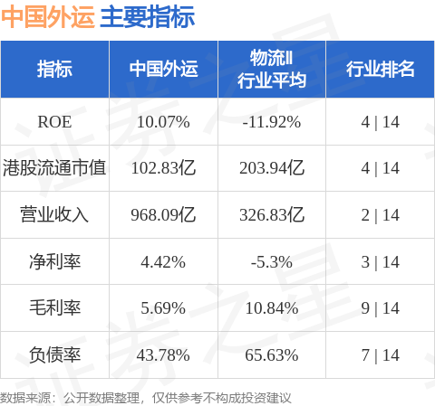 中國外運(00598.HK)變更會計師事務所為立信會計師事務所