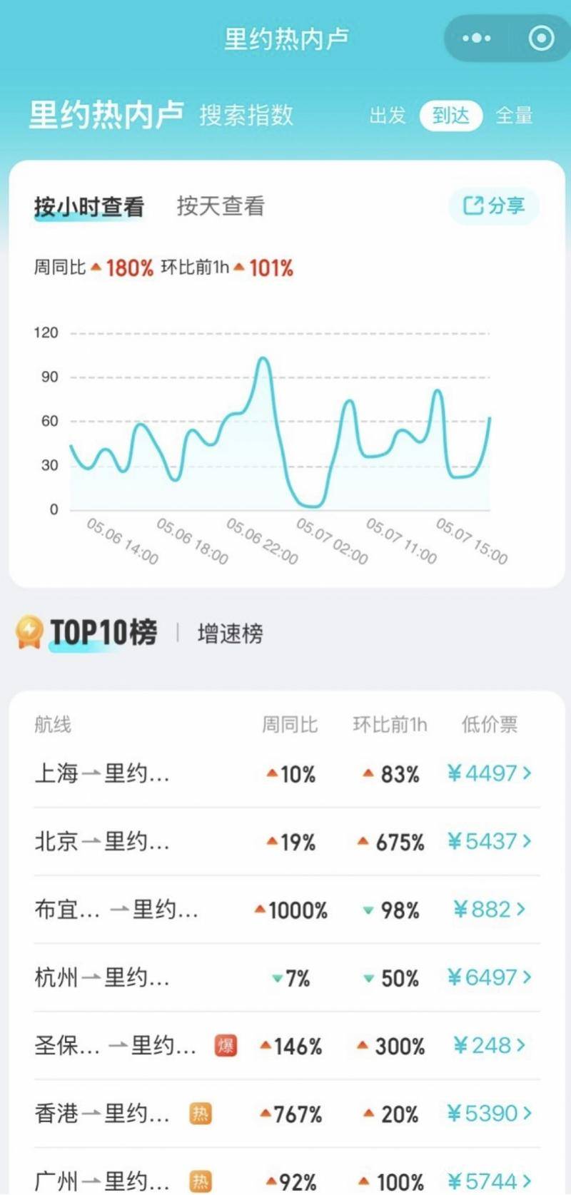 巴西對中國免籤！引爆旅遊熱，南美之旅說走就走