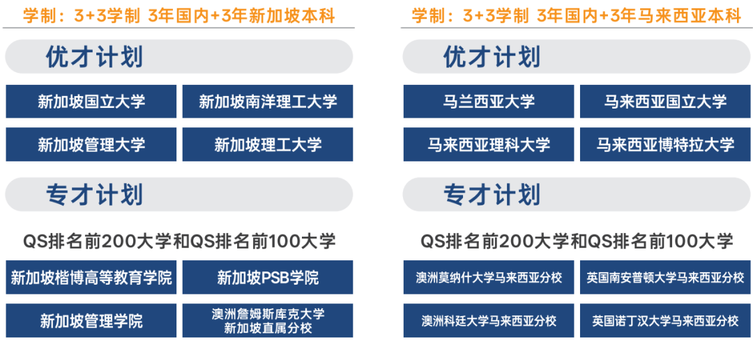 南洋理工官宣申請新政，新加坡留學又要變了？