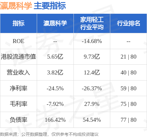 瀛晟科學(00209.HK)股份簡稱將更改為“萬維智慧科技”