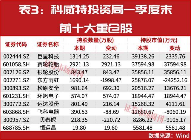中東資金增倉！主權基金硬科技、資源兩手抓！
