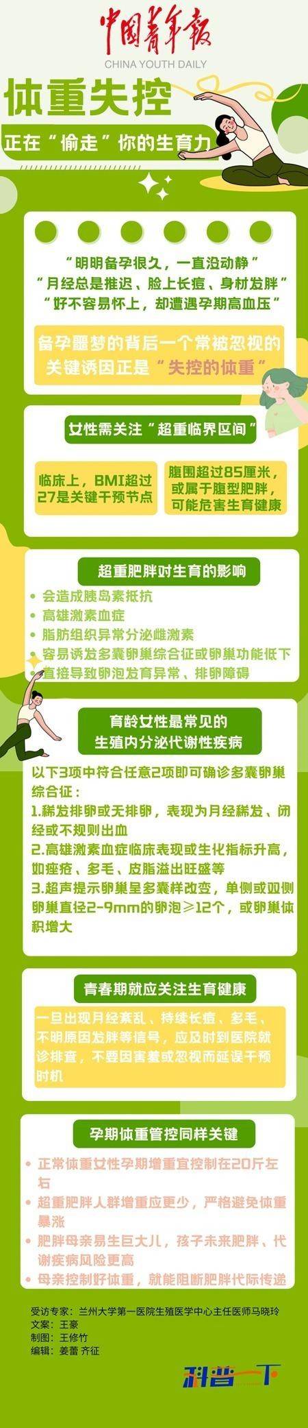 育齡女性當心：體重失控“偷走”生育力