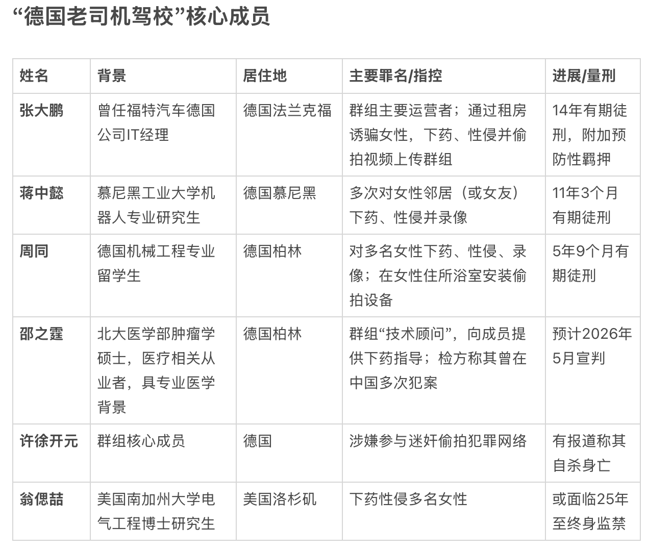 原創專挑中國女性下手 揭秘在德中國留學生連環迷姦案
