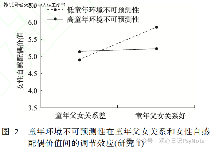 為什麼「她」總是遇到渣男？答案可能藏在童年經歷裡——女性的童年環境對其伴侶的短期擇偶策略的預測機制