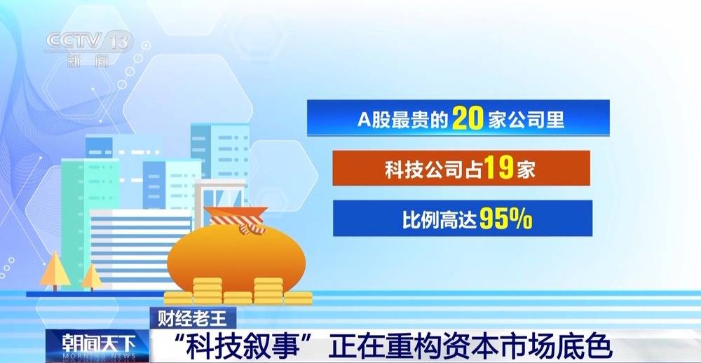財經老王丨“科技敘事”正在重構資本市場底色