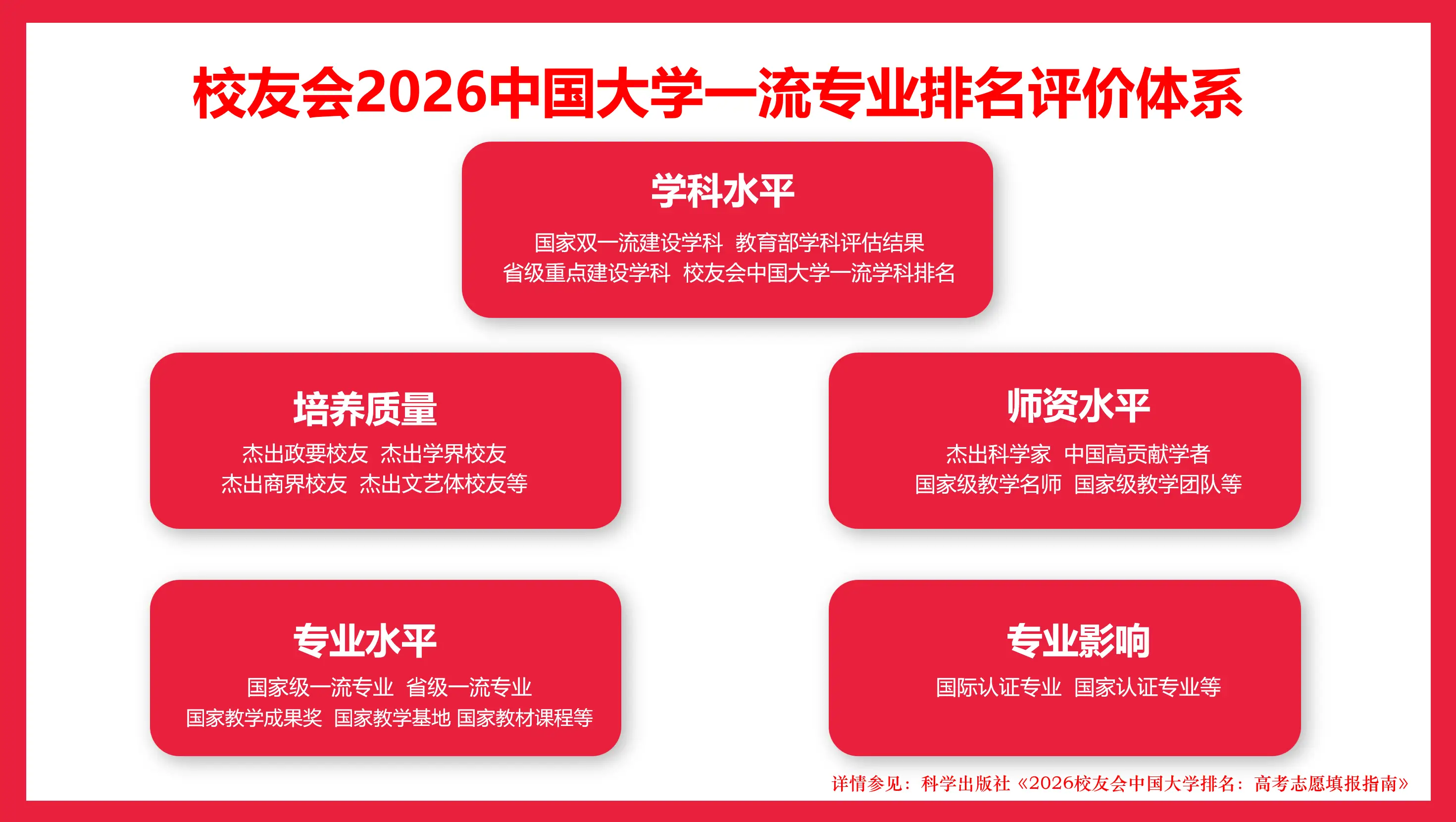 校友會2026中國大學雕塑專業排名，清華大學、廣州美術學院、四川美術學院、新疆藝術學院第一