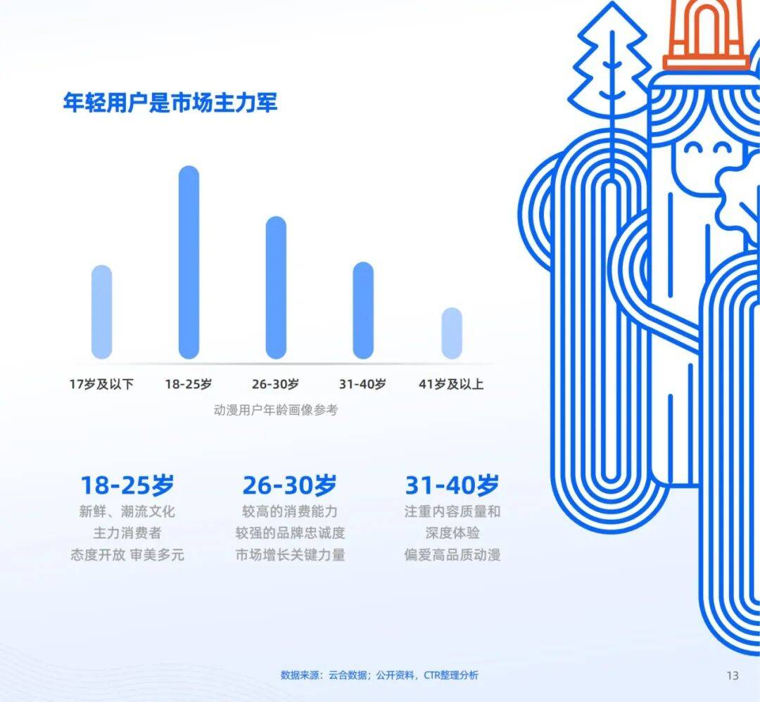 優酷聯合央視市場研究（CTR）釋出《2026動漫營銷航海書》