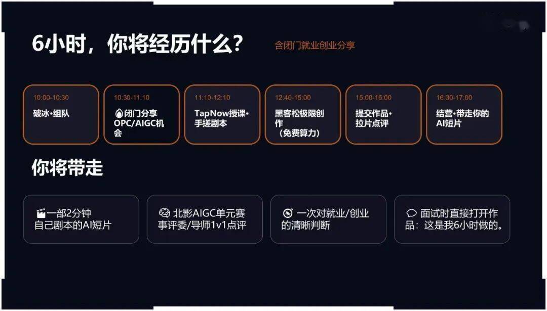 6小時AI實戰，快速掌握短片新技能
