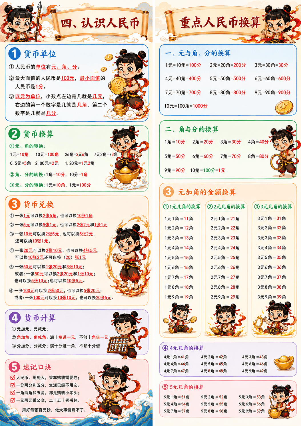 原創2026春小學數學一年級下冊，必背保姆級知識點梳理，建議列印收藏！