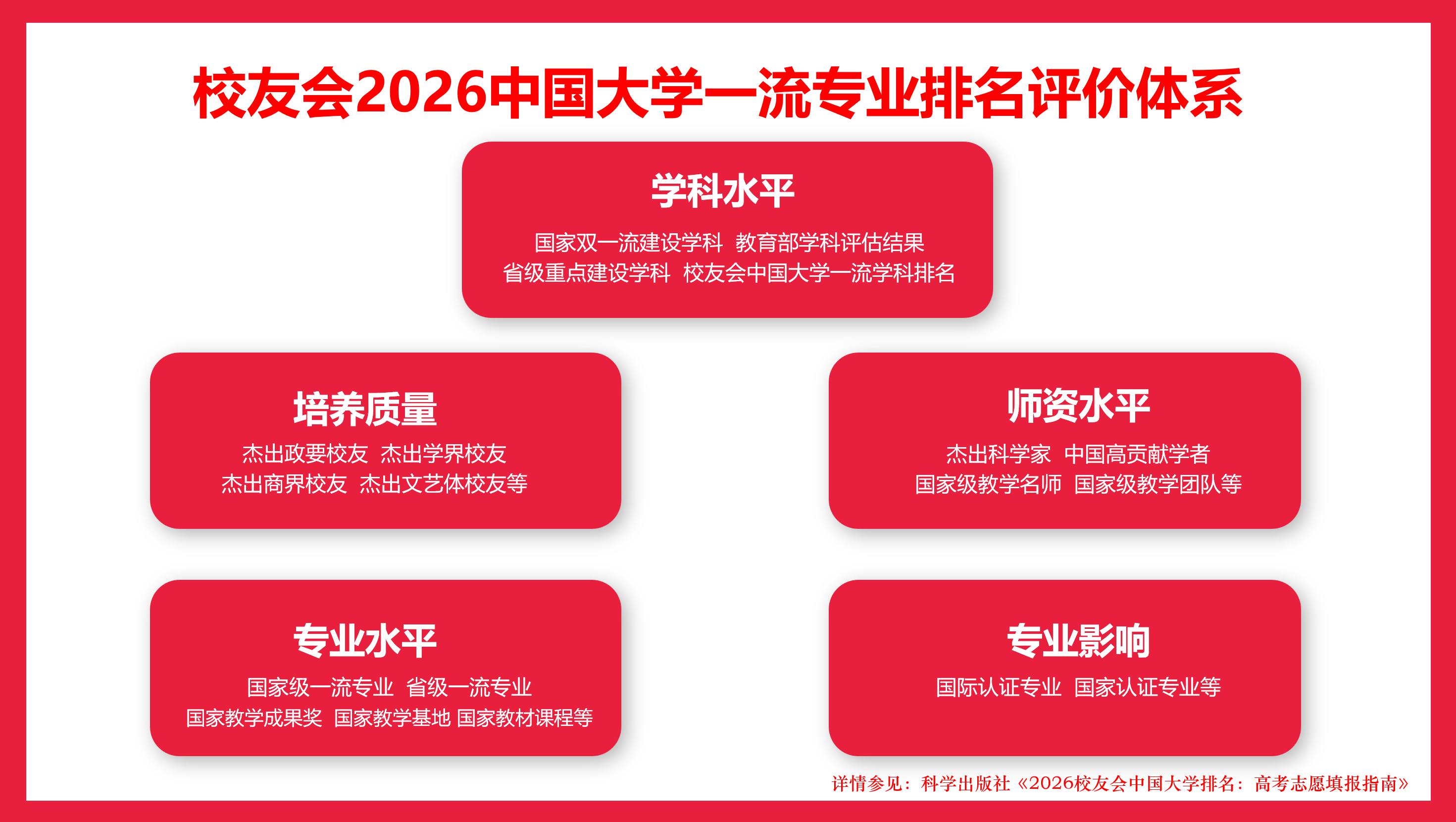 校友會2026中國大學工藝美術專業排名（技能型），泉州職業技術大學、廣西城市職業大學、南昌職業大學第一