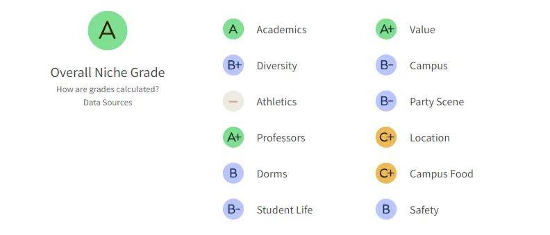 2026最具價值的美國大學！加州理工登頂
