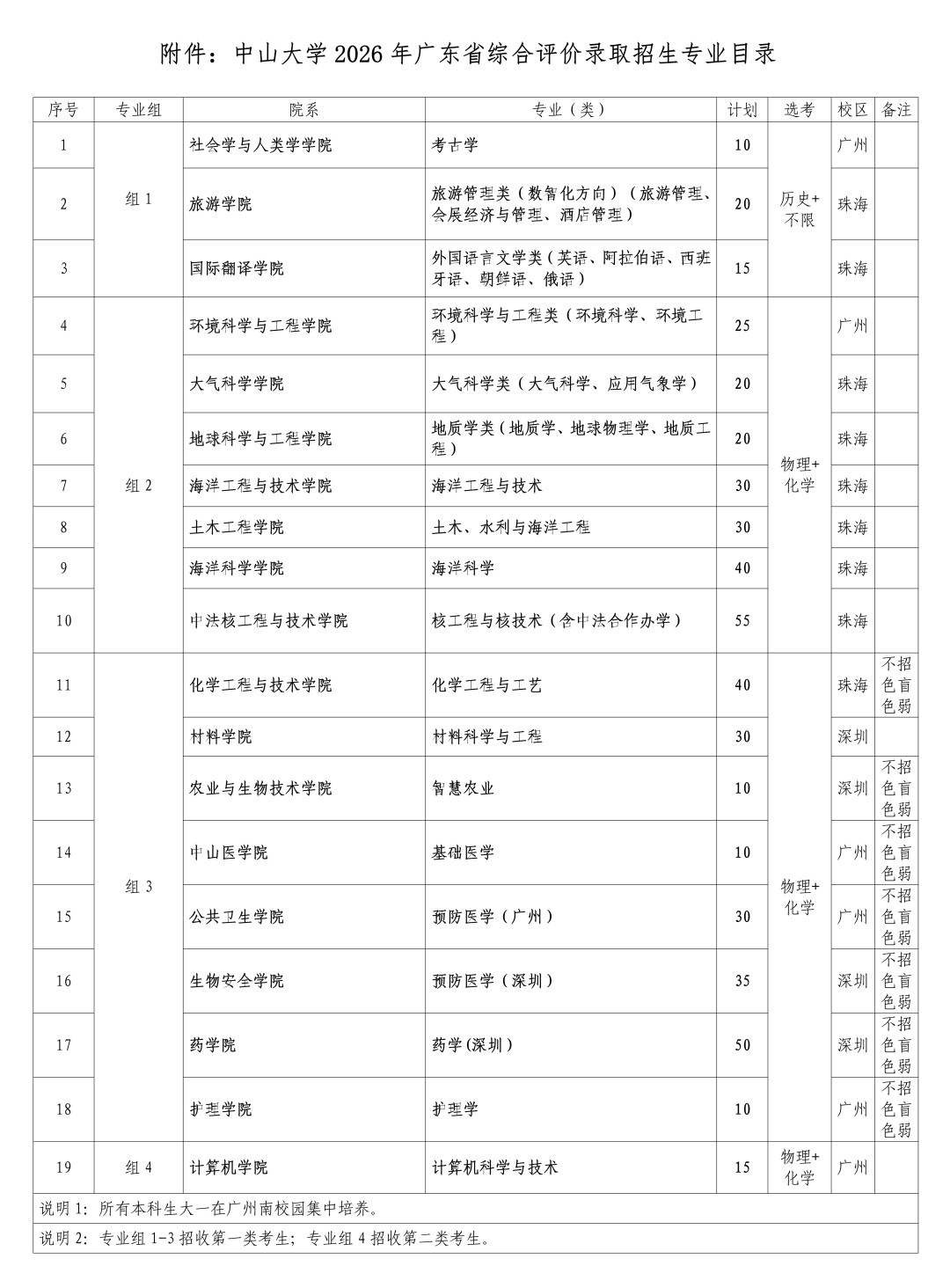 中山大學啟動2026年廣東綜合評價招生