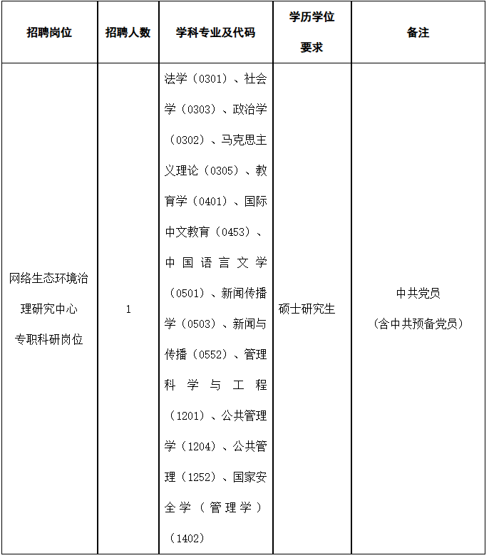 陝西多所高校公開招聘