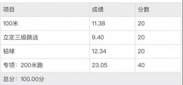 全縣第一個“武狀元”，來自大邑這所中學