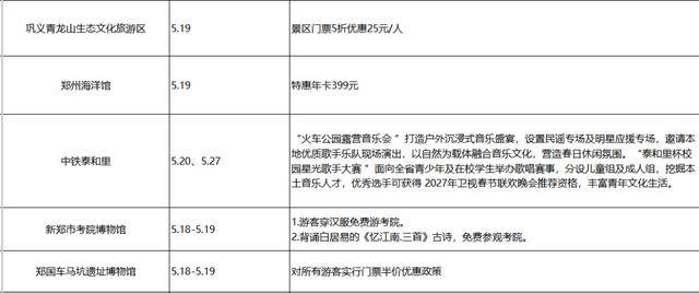 5·19中國旅遊日 | 5條精品旅遊線路邀您暢遊鄭州