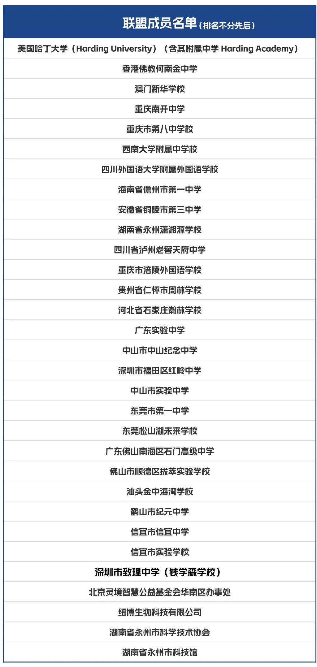 首個跨國科技教育聯盟成立！