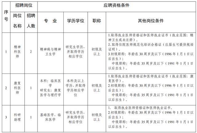 西門子等公開招聘！