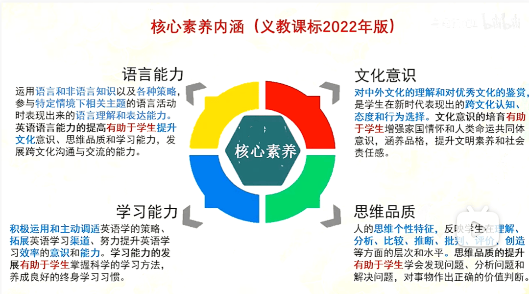 【名師講座】葉建軍老師《素養導向的小學英語教學活動設計》附《Chinese festivals》案例