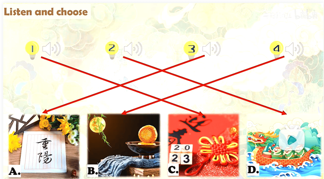 【名師講座】葉建軍老師《素養導向的小學英語教學活動設計》附《Chinese festivals》案例