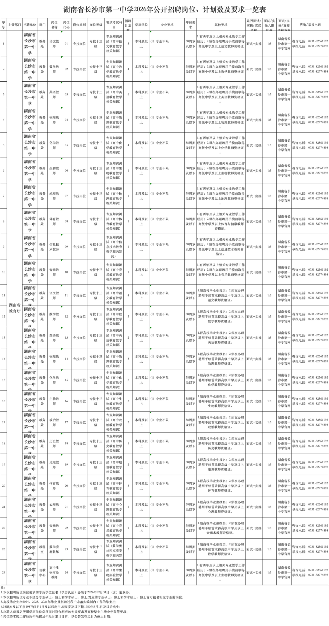 速看！湖南省博物館、湖南理工等7家單位公開招聘