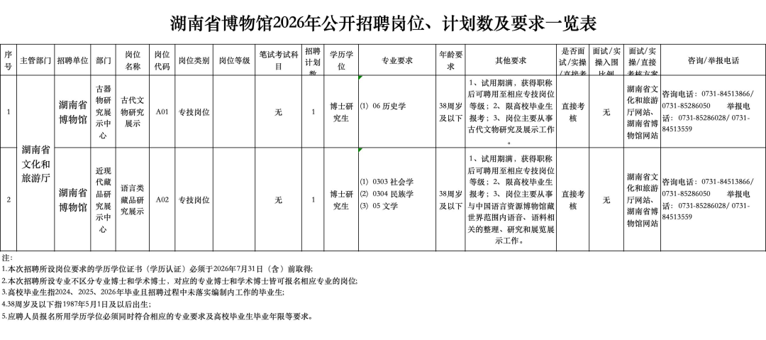 速看！湖南省博物館、湖南理工等7家單位公開招聘