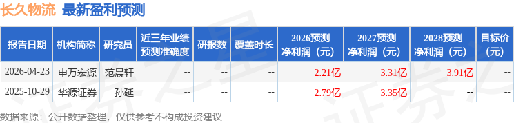 太平洋：給予長久物流增持評級