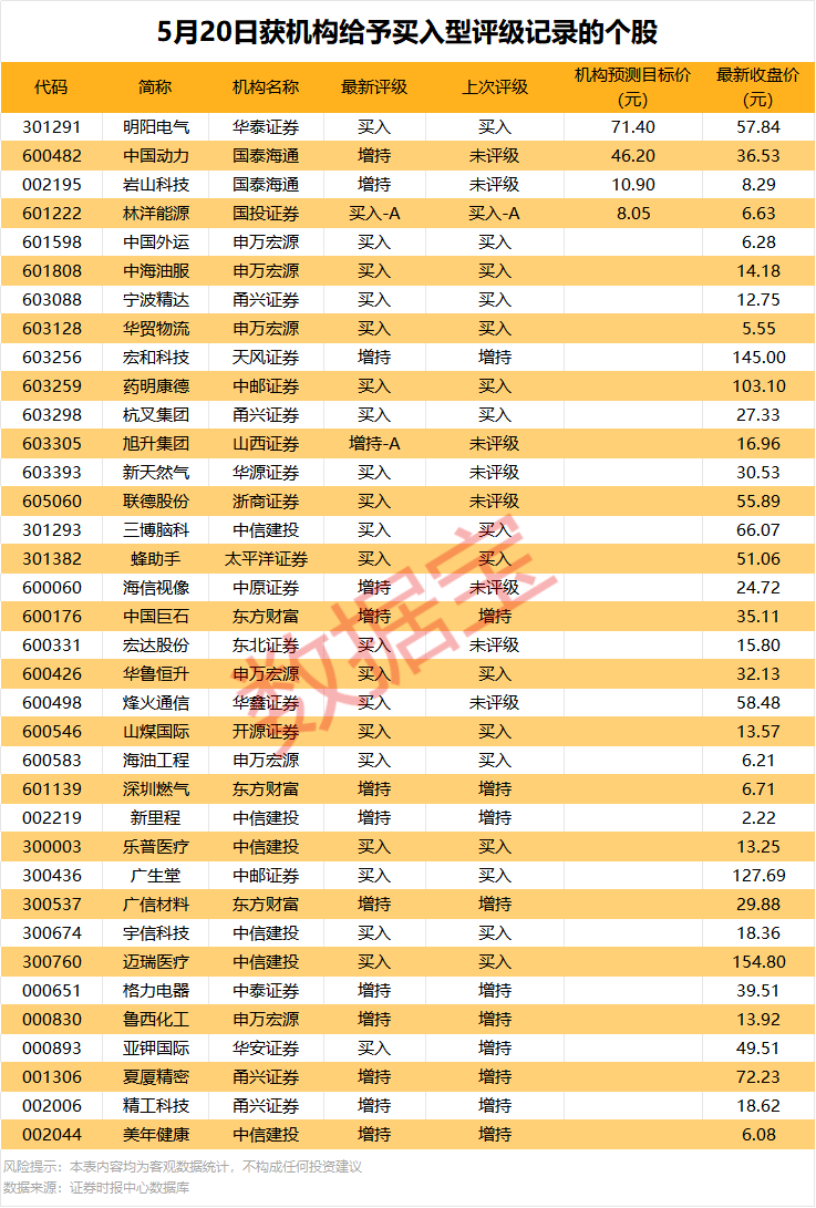 600358，重要收購！算力租賃熱門股獲兩大資金同時大幅搶籌