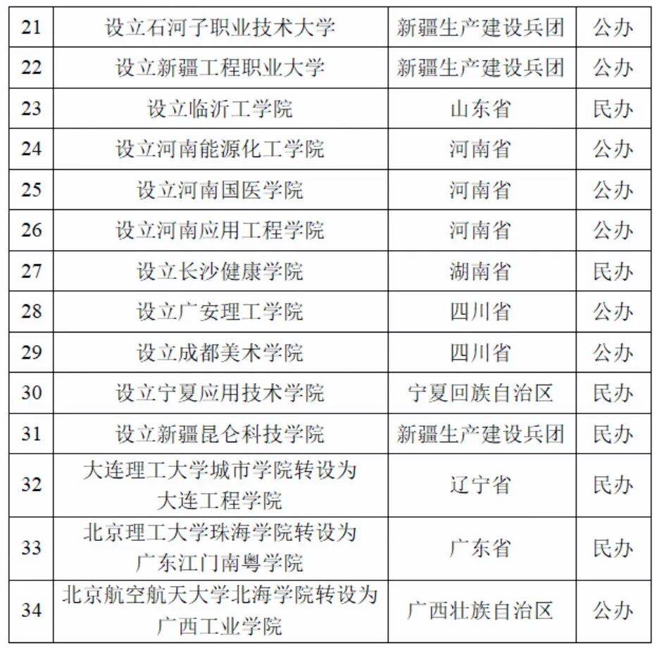 江蘇擬新增1所大學