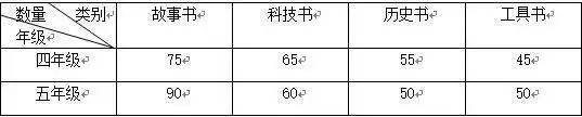 收藏丨22個易錯扣分題，尖子生都做不全對，你試試看！