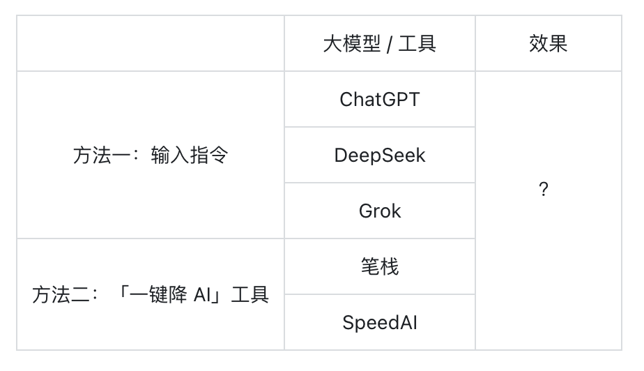 論文 AI 檢測，正在逼瘋這屆大學生