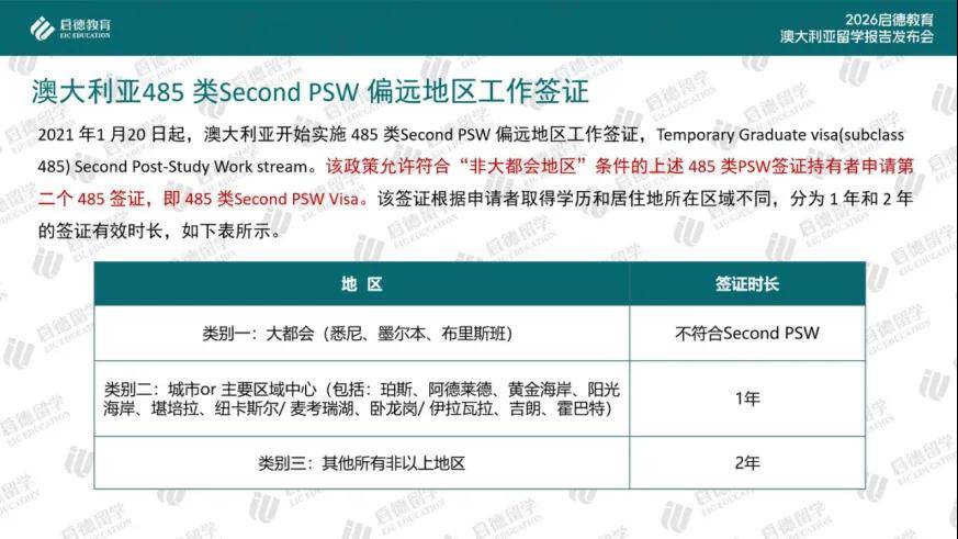 啟德教育釋出《2026澳大利亞留學報告》