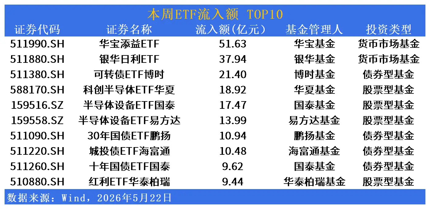 ETF市場週報 | 消費電子ETF周漲近10%！地產農業暴跌超9%