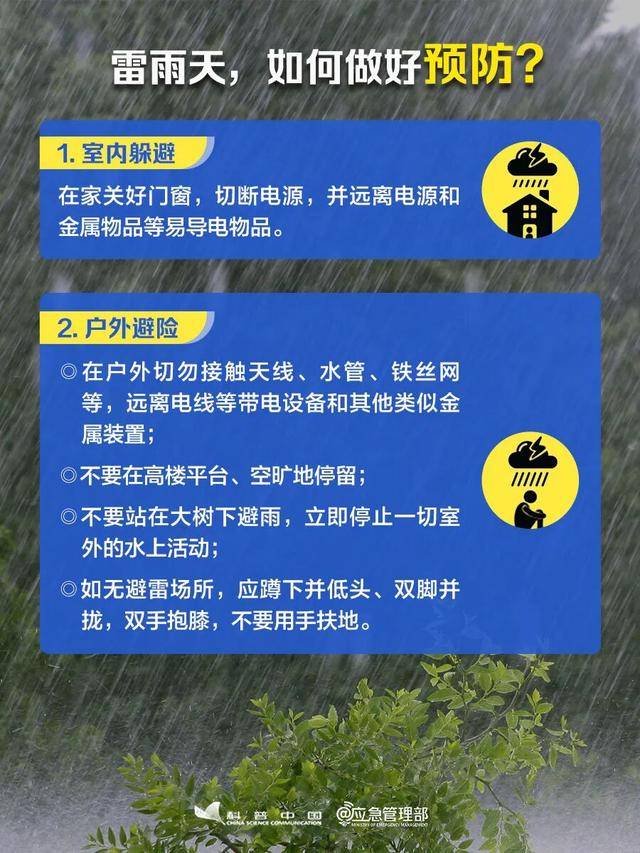 收藏轉發！暴雨避險知識手冊