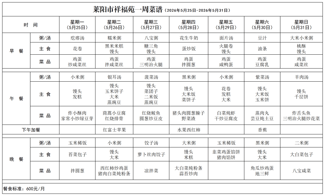 眼見為食——煙臺市養老機構一週菜譜第三期（特困人員供養服務機構）