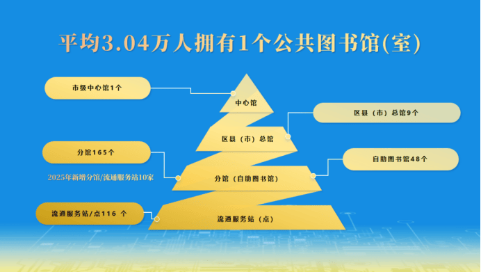 2026年“書香長沙”全民閱讀活動周暨公共圖書館服務宣傳週系列活動啟動