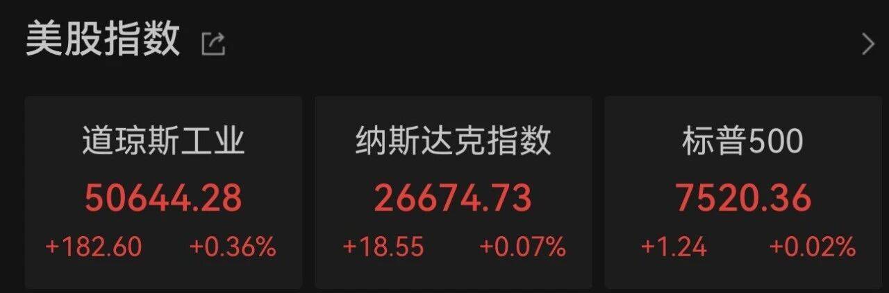 美光科技，總市值超過伯克希爾