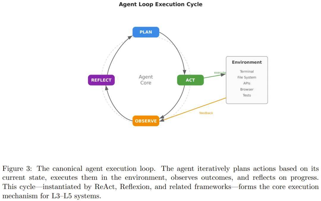 剛剛，DeepSeek陳德里與兩個AI，合寫了一篇論文