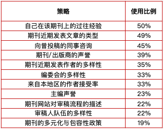 發論文也看‘戶口本’？一項全球調查｜一讀·有料