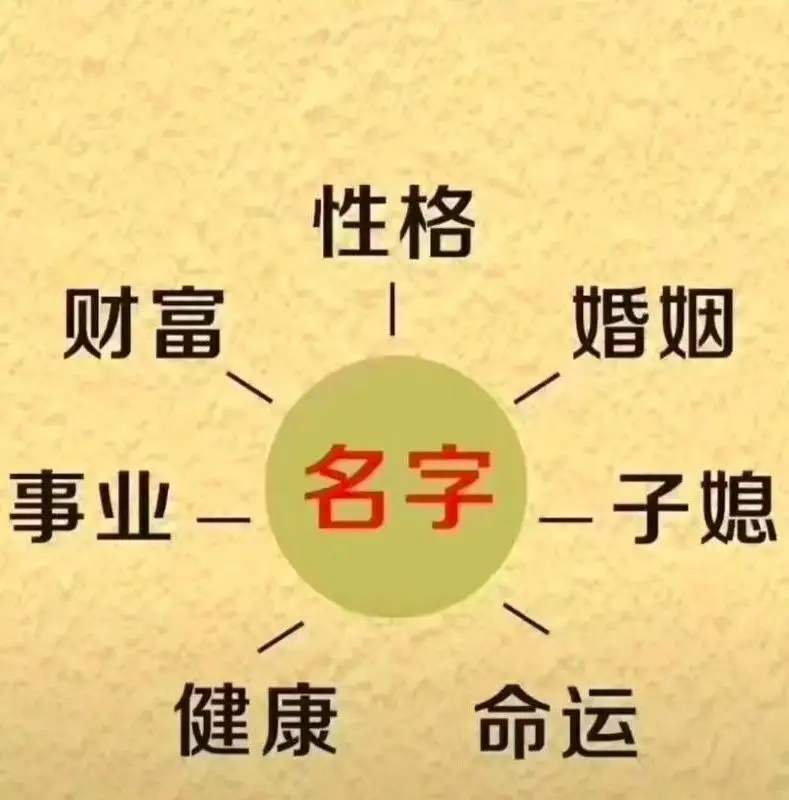 北京上海廣州深圳寶寶起名改名成人改名公司起名商標起名