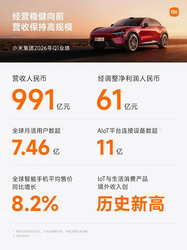 手機固本，汽車拓界，AI深耕，小米蛻變新生
