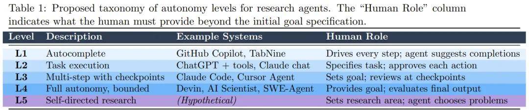 剛剛，DeepSeek陳德里與兩個AI，合寫了一篇論文