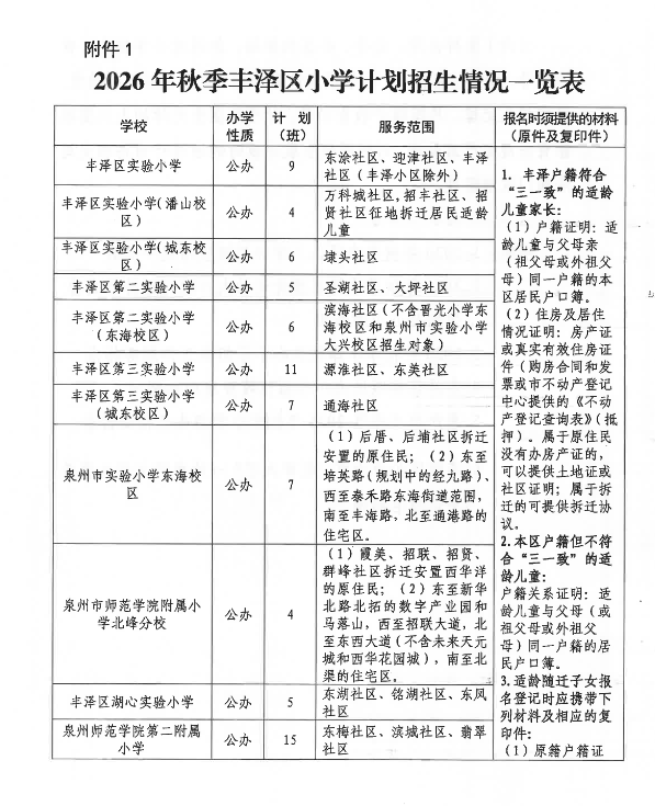 豐澤區2026年秋季小學招生通告彙總！華大實小、泉州師院附小華大校區招生片區調整，一民辦小學仍不招收新一年級！